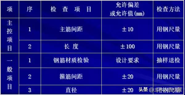 桩基施工遇到溶洞的处理方案,桩基施工溶洞怎么处理