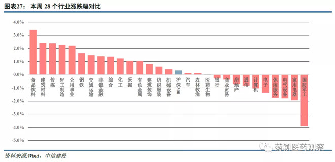 中信建投医药最新消息,中信建投发布最新研报