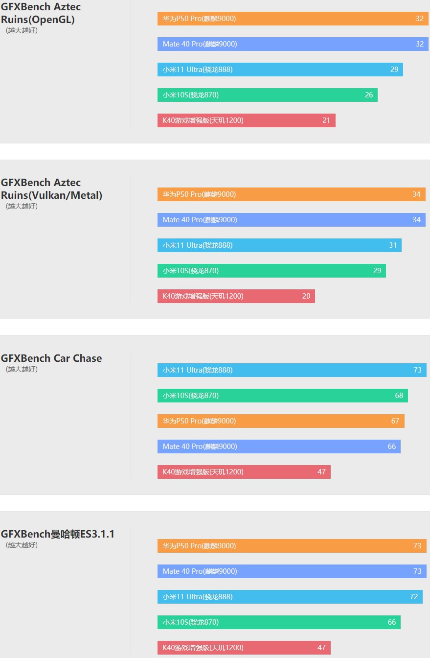 华为p50pro评测详细评测,大厂的倔强华为p50pro详细评测