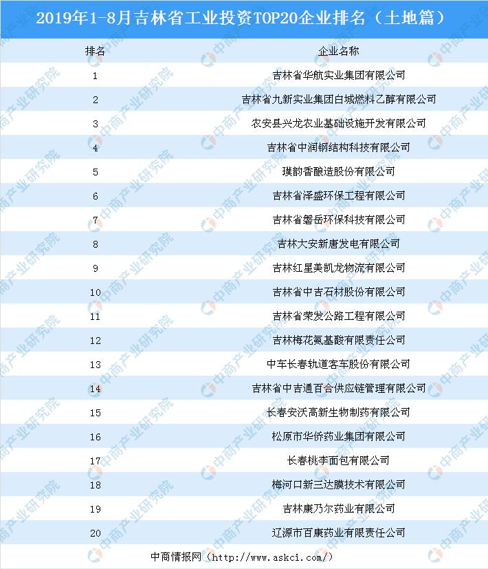 产业地产未来的发展趋势报告,产业地产投资测算