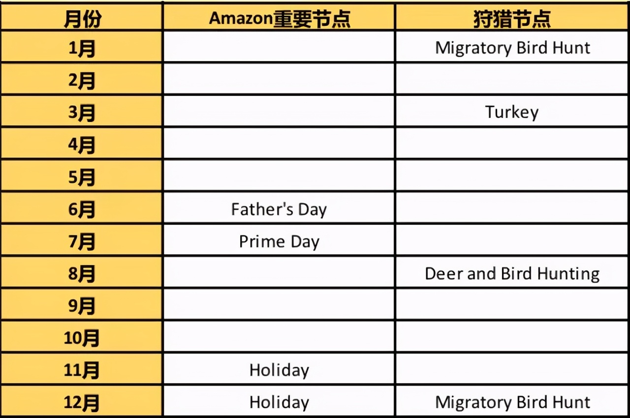 amazon选择类目技巧,amazon新手开店选哪款免费的erp好