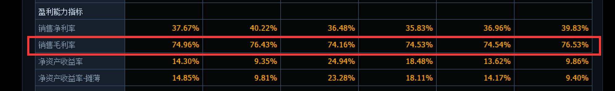 学会财务的基本知识,学会了这些炒股技巧不会亏钱