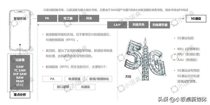 中美贸易战下，半导体国产化替代迎来历史性机遇|凡卓观点