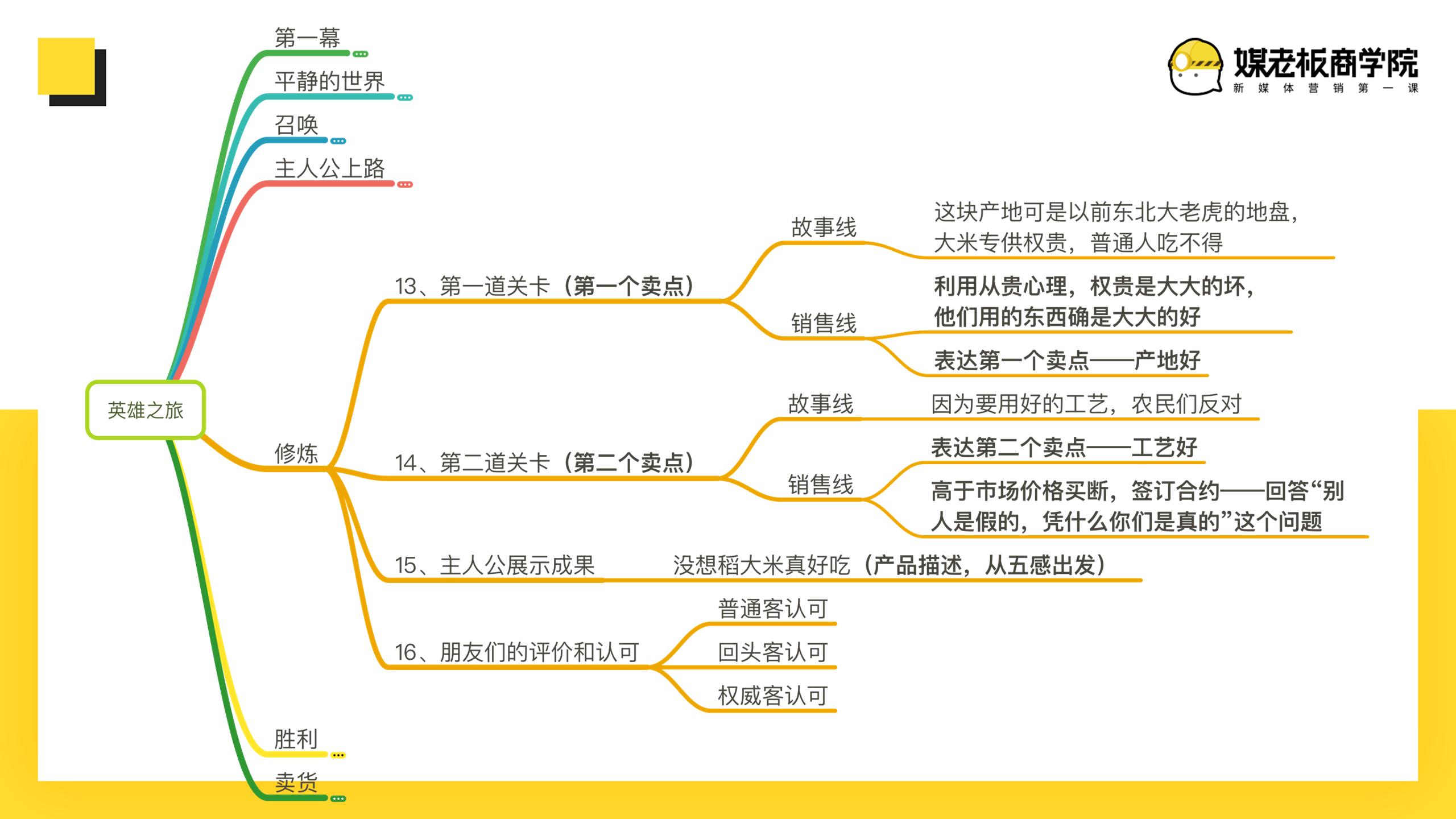 爆款文案卖货文案,卖货100万文案