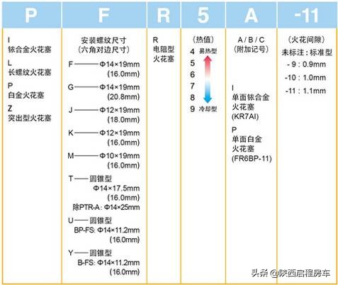 火花塞一次需要换4个吗,火花塞为啥四个一起换
