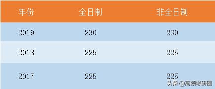 十大财经大学全国排名,八大财经院校排名