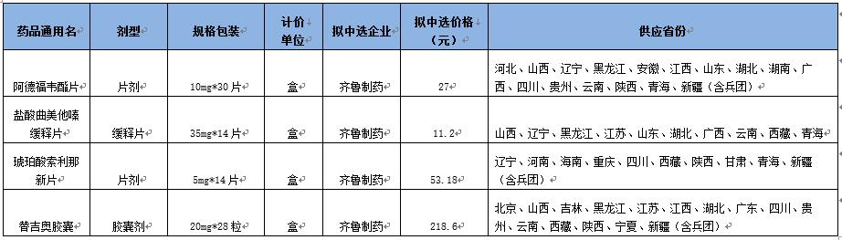 仿制药一致性评价结束时间,一致性评价中国制药企业