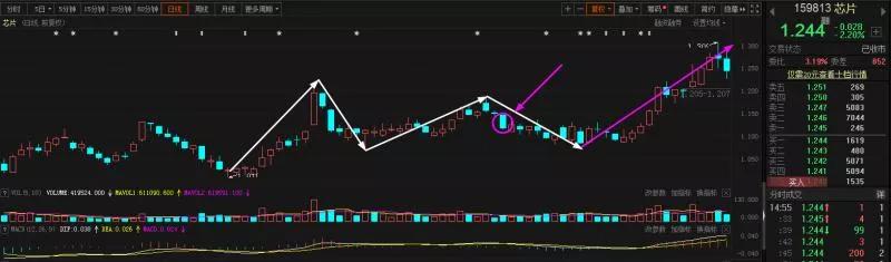 赚钱实用指南,市场主流etf每日解析