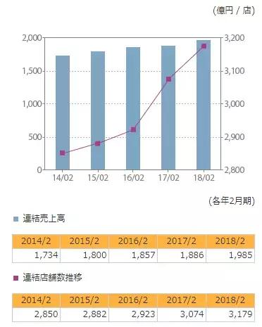 日本的餐饮现状,日本餐饮为什么发达
