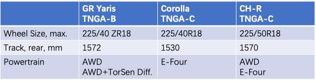 丰田gryaris试驾视频,丰田gryaris拉力