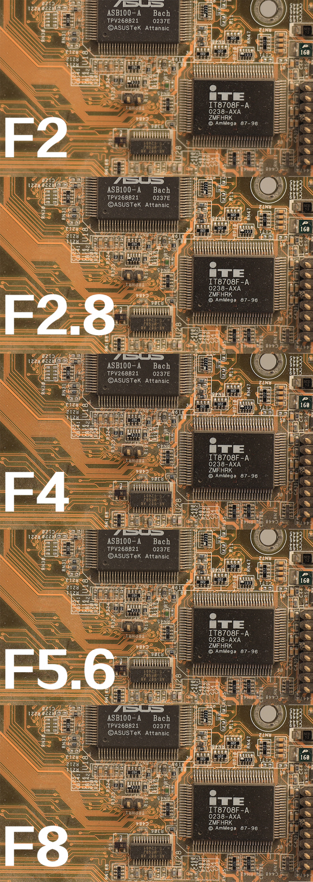 佳能rf70200f2.8和f4哪个好,佳能rf15-35f2.8测评