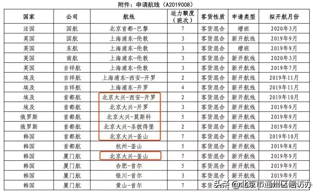 北京清明扫墓最新消息,北京公交春节期间开通专线