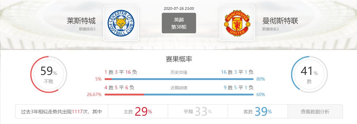 今日竞彩英超比分实单,今日英超利物浦vs阿森纳竞彩推荐