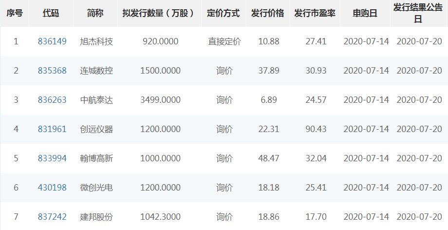 新三板精选层打新100股,三板精选层新股申购条件