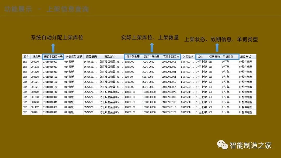 智能化仓储物流一体化建设,智能化仓储物流园