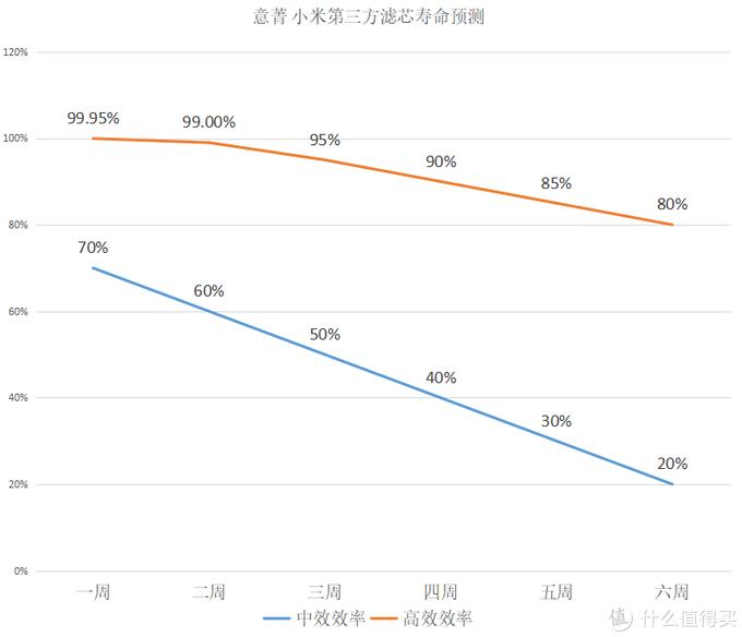 新风系统100个基础知识,新风专业知识十问