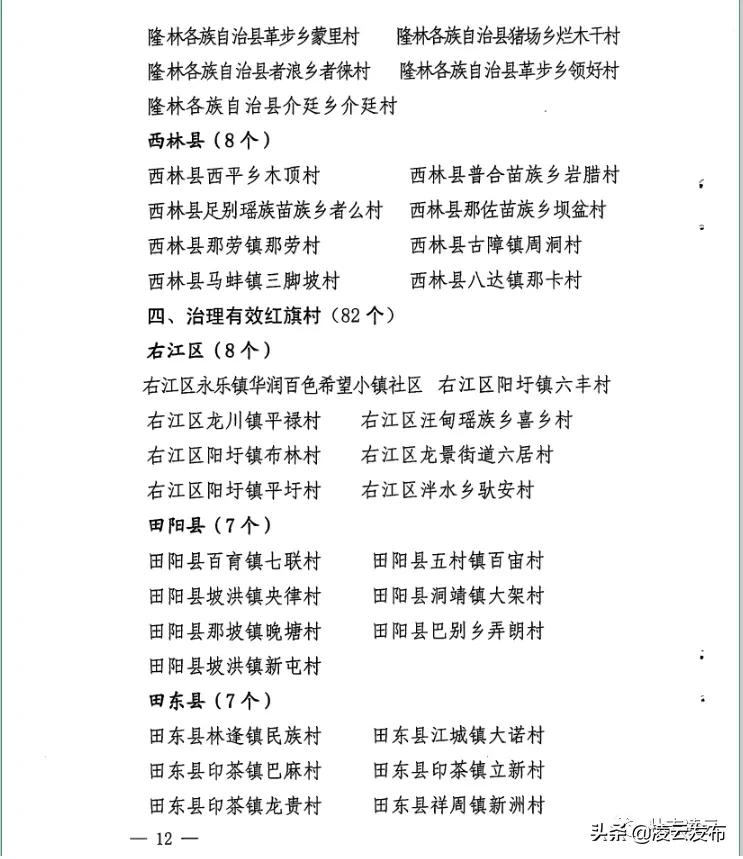 给力!凌云这些村官将获加薪,最高2000元/月
