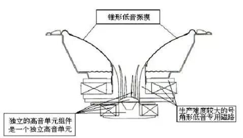 同轴音响好在哪里,国产公认最好的同轴音箱