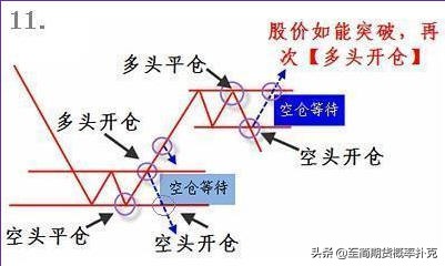 期货趋势交易技巧图解大全,期货五分钟操作形态与均线的运用