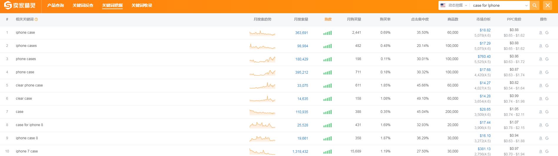 listingseo优化,seo和listing优化