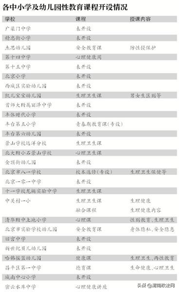 最高法:过去4年平均每天发生约8起儿童性侵案