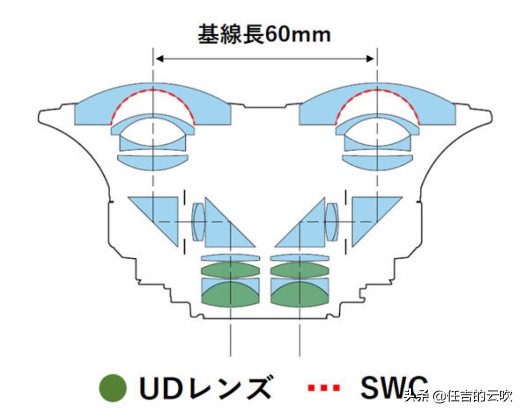 佳能rf双鱼眼,佳能全新双鱼眼镜头