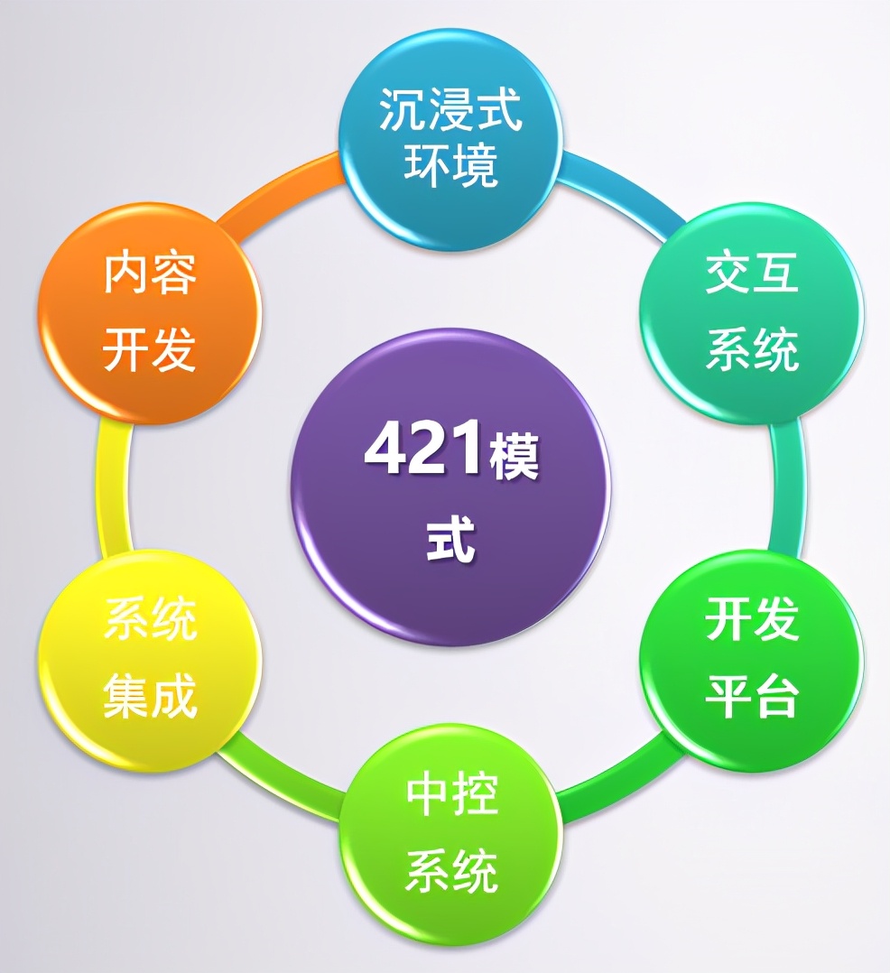 实验室虚拟现实教学解决方案,虚拟现实技术实验室的建设方案