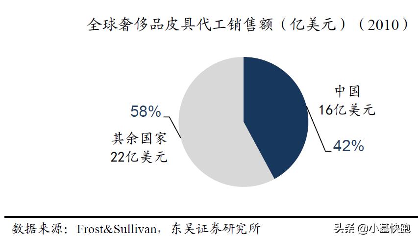 买lv包会不会有人买假的,抖音卖的lv包一百多是正品吗