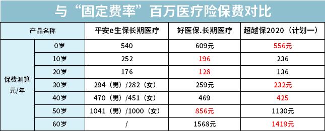 业务员不会轻易推荐的保险产品,业务员永远都不会告诉你的坑