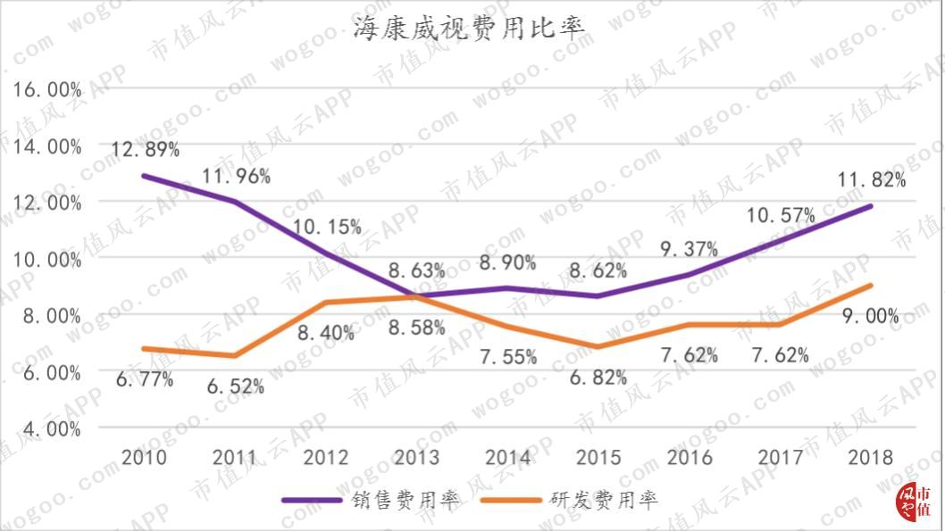 大华全方位落后于海康，“千年老二”是否还有机会*局破**？