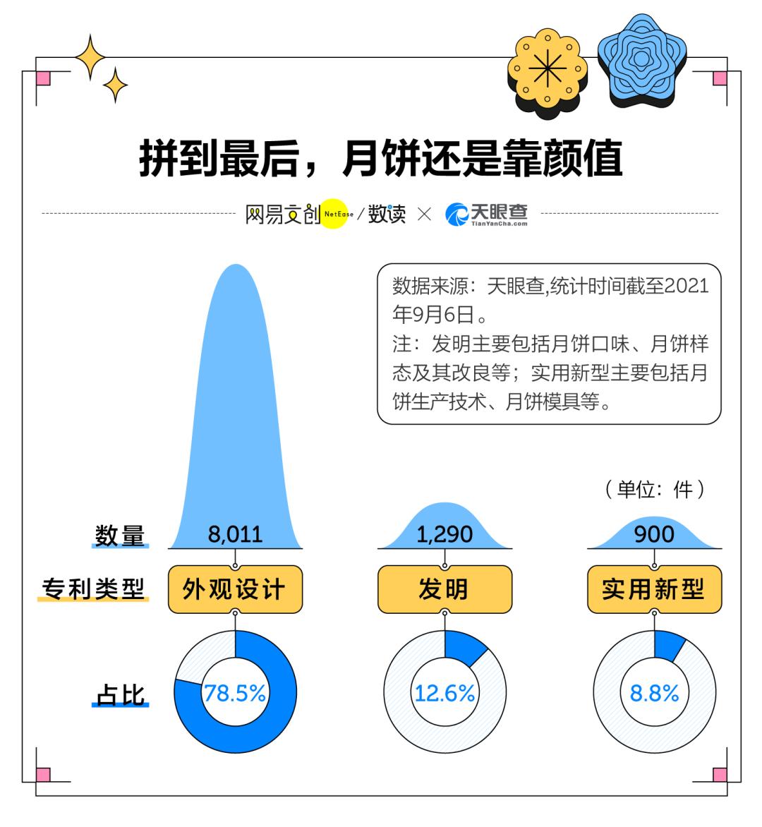奇葩月饼年年有只是今年特别多,那些年吃过的奇葩月饼