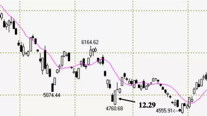 期货高手案例复盘,期货高手视频顶级战法