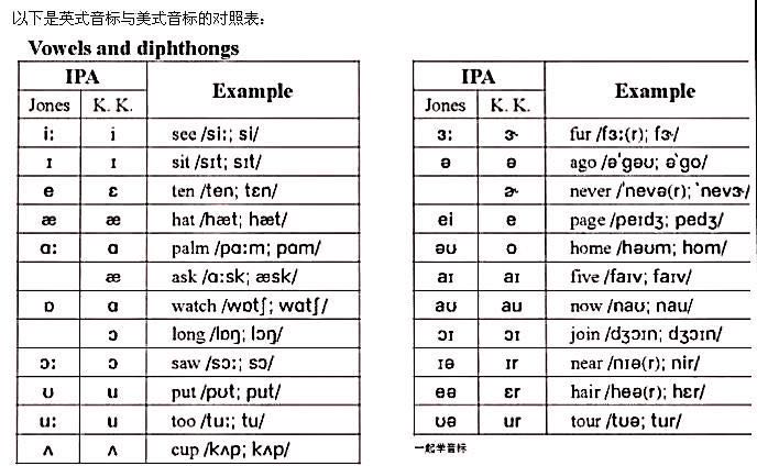 英语启蒙学自然拼读好还是音标好,孩子不学自然拼读直接学音标