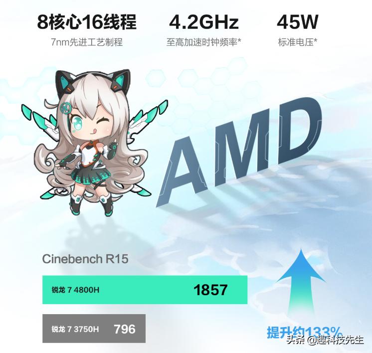 华硕灵锐157nmamd锐龙r7,amd7nm锐龙4000怎么样