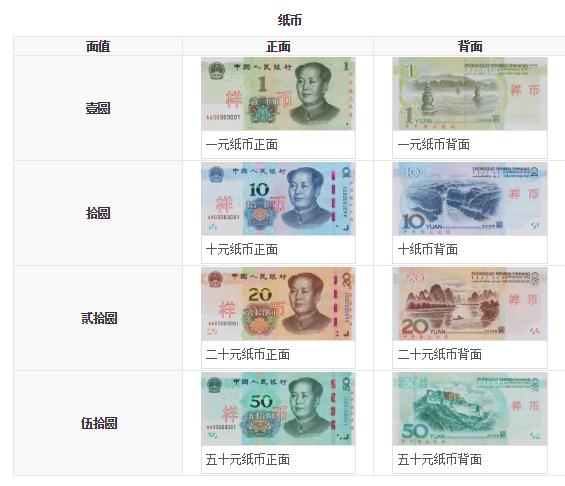 最新货币硬币,现在的硬币都是这个样子吗