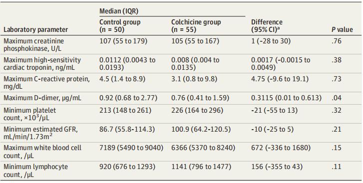 秋水仙碱治疗痛风急性发作期用量,痛风最新有效的药秋水仙碱