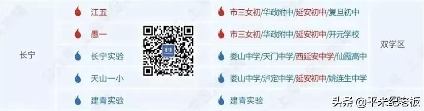 长宁不封闭么,长宁区好吗