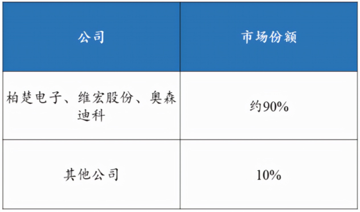 柏楚电子增发10亿,柏楚电子什么时候公布业绩