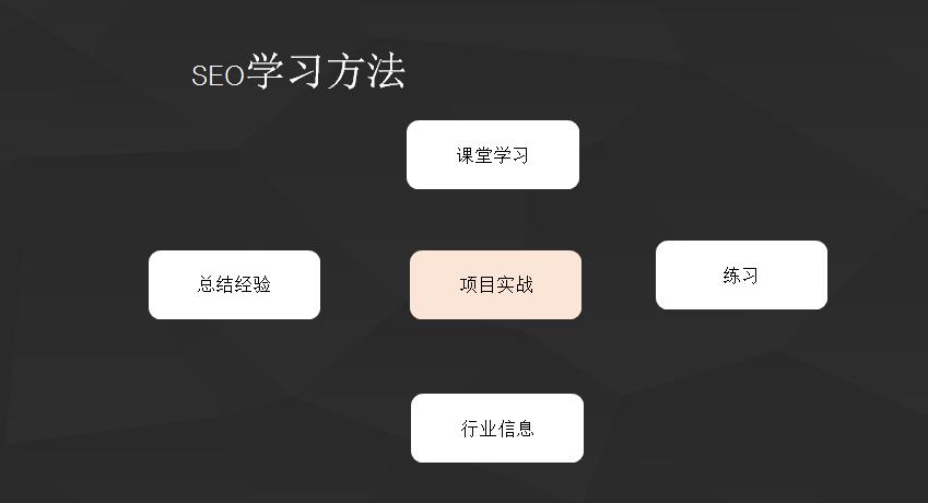 seo零基础入门教程seo公司,seo零基础入门seo教程