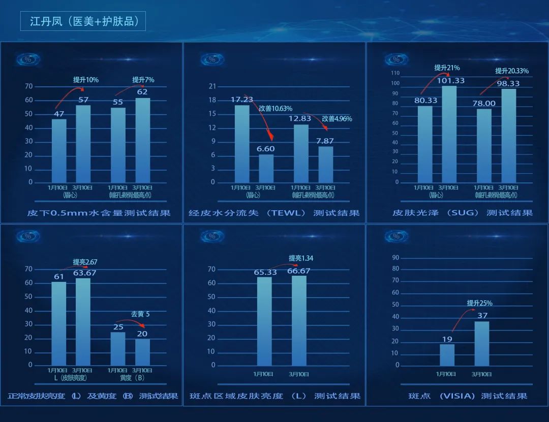 小茂医生美白护肤品,小茂教你如何护肤