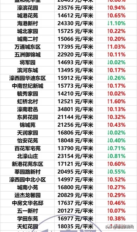 南通2023年房价走势图,南通各区市县最新房价行情