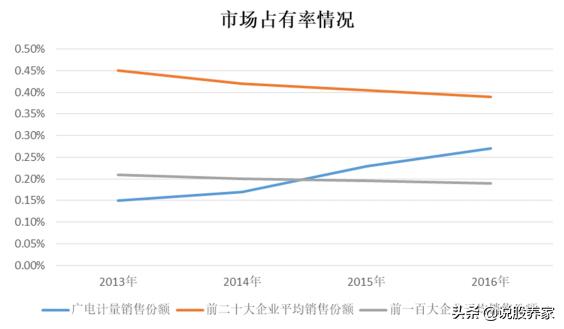 广电计量上市价格预测,广电计量疫情