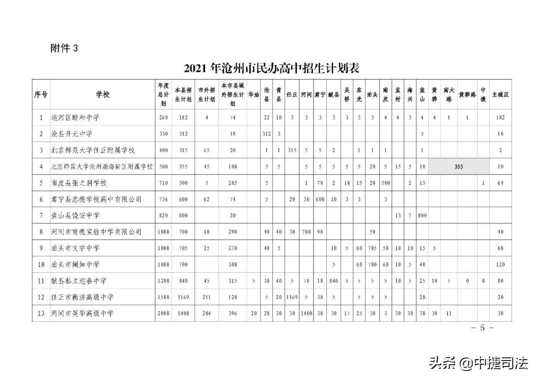 沧州今年中考分数线公布,沧州中考各校录取分数