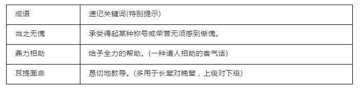 中考成语大全及解释1000个,中考成语易错类型归纳