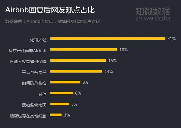 airbnb民宿被偷拍,青岛游客入住airbnb民宿被偷拍