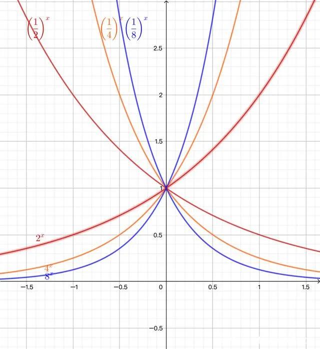 每天学一点Excel2010,58—Power、Log、Log10、Exp、Ln、Product