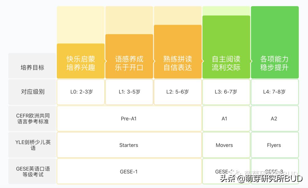 关于学而思的句子,你眼中的学而思网校是什么样子