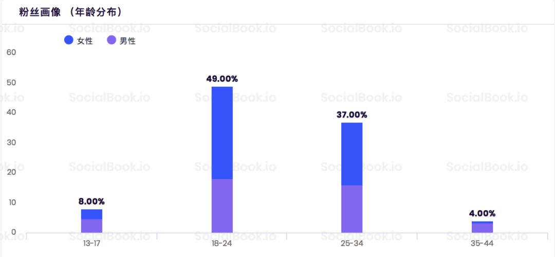 lisa代言牙刷,lisa代言的牙膏广告