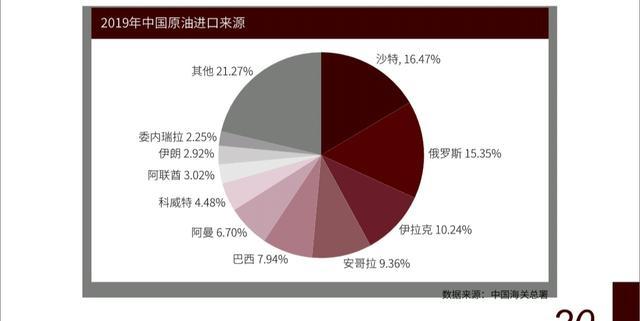 原油投资入门基本知识,原油投资有什么风险