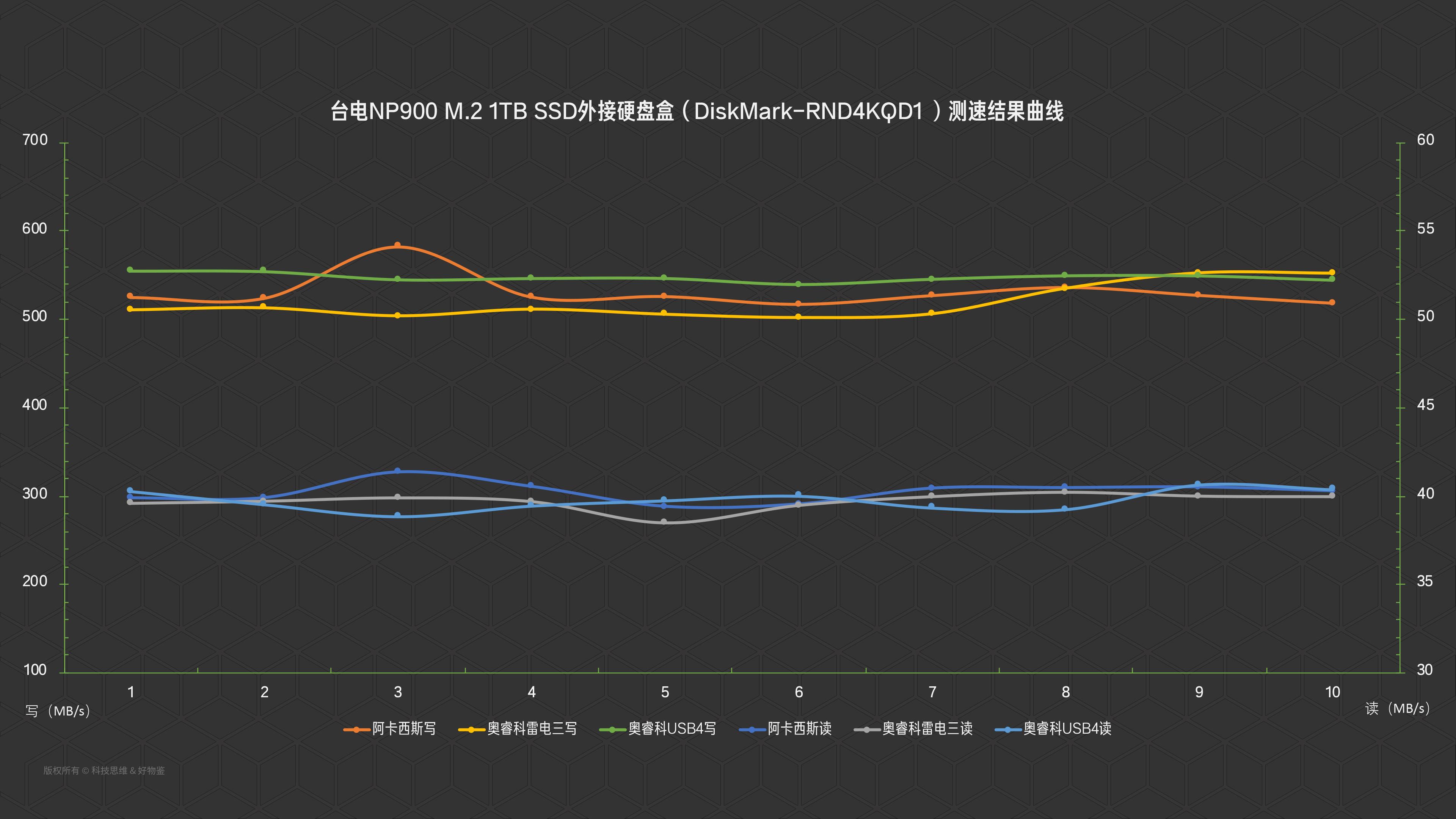 台电固态硬盘哪个品牌好,台电1tb固态硬盘多少钱